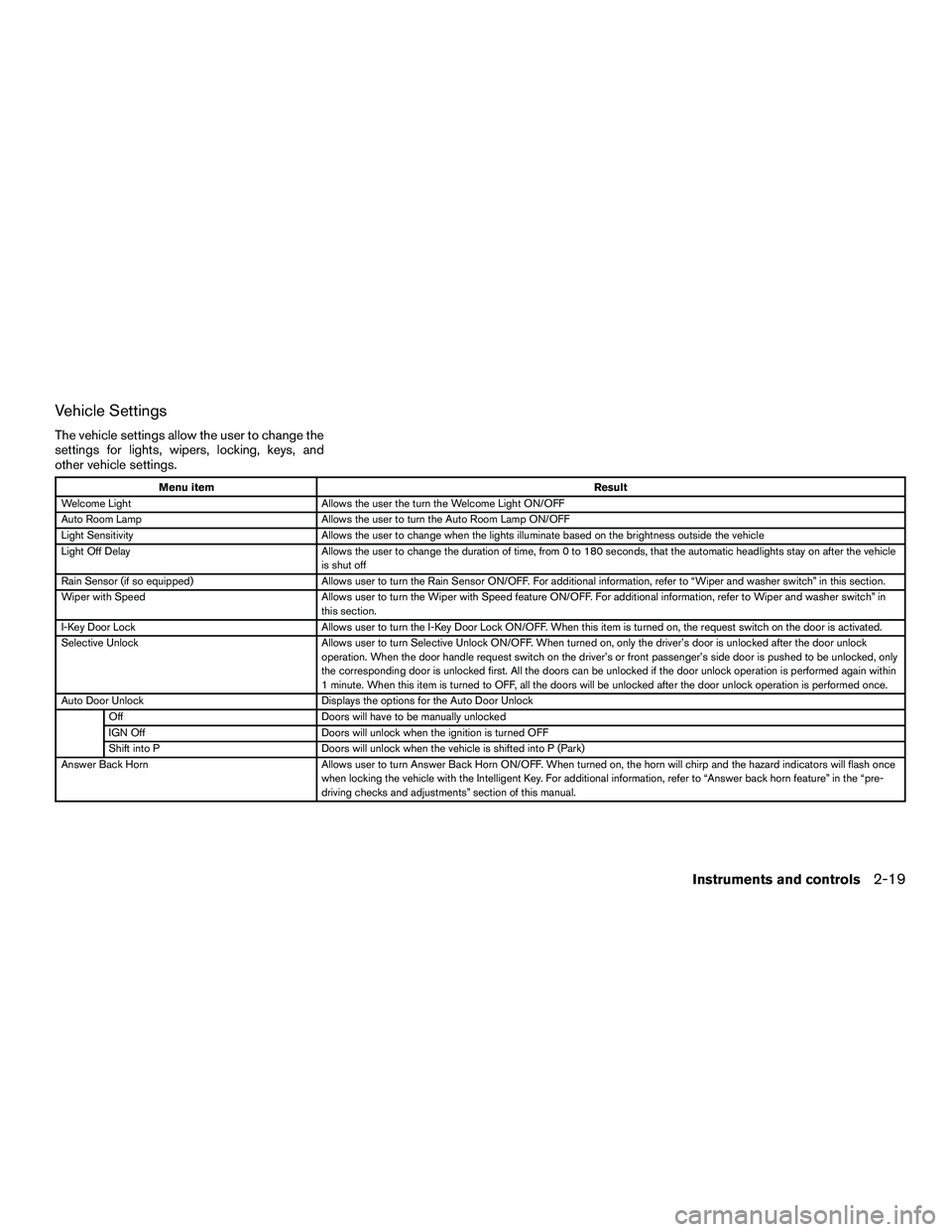 INFINITI QX60-HYBRID 2016 User Guide Vehicle Settings
The vehicle settings allow the user to change the
settings for lights, wipers, locking, keys, and
other vehicle settings.
Menu itemResult
Welcome Light Allows the user the turn the We