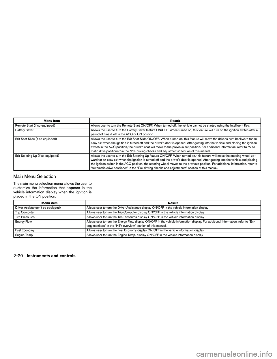 INFINITI QX60-HYBRID 2016 Owners Manual Menu itemResult
Remote Start (if so equipped) Allows user to turn the Remote Start ON/OFF. When turned off, the vehicle cannot be started using the Intelligent Key.
Battery Saver Allows the user to tu INFINITI QX60-HYBRID 2016 Owners Manual Menu itemResult
Remote Start (if so equipped) Allows user to turn the Remote Start ON/OFF. When turned off, the vehicle cannot be started using the Intelligent Key.
Battery Saver Allows the user to tu