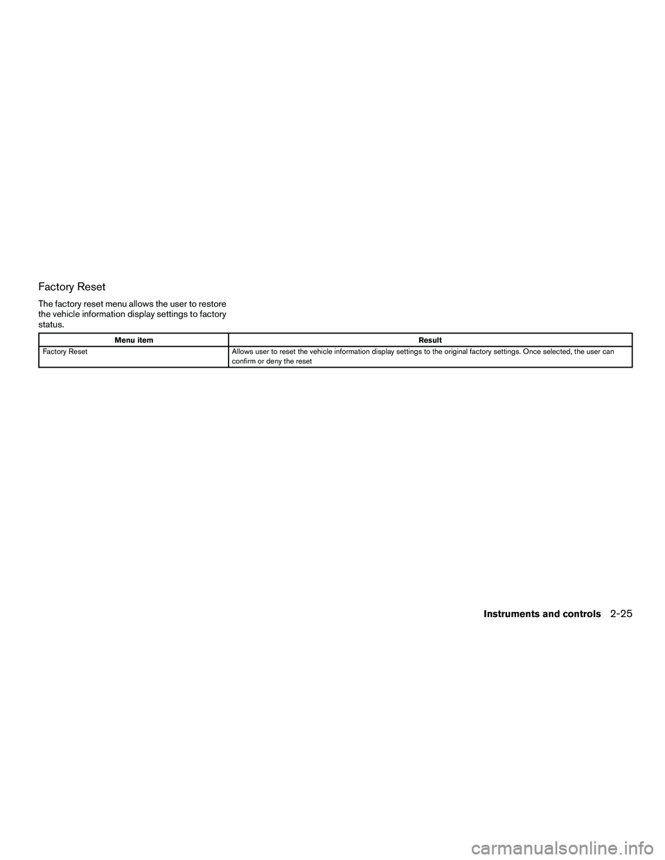 INFINITI QX60-HYBRID 2016  Owners Manual Factory Reset
The factory reset menu allows the user to restore
the vehicle information display settings to factory
status.
Menu itemResult
Factory Reset Allows user to reset the vehicle information d