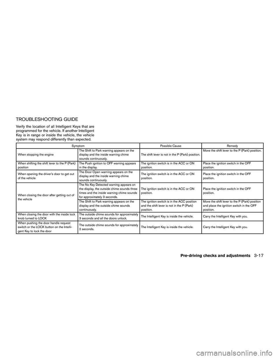 INFINITI QX60-HYBRID 2016 User Guide TROUBLESHOOTING GUIDE
Verify the location of all Intelligent Keys that are
programmed for the vehicle. If another Intelligent
Key is in range or inside the vehicle, the vehicle
system may respond diff INFINITI QX60-HYBRID 2016 User Guide TROUBLESHOOTING GUIDE
Verify the location of all Intelligent Keys that are
programmed for the vehicle. If another Intelligent
Key is in range or inside the vehicle, the vehicle
system may respond diff