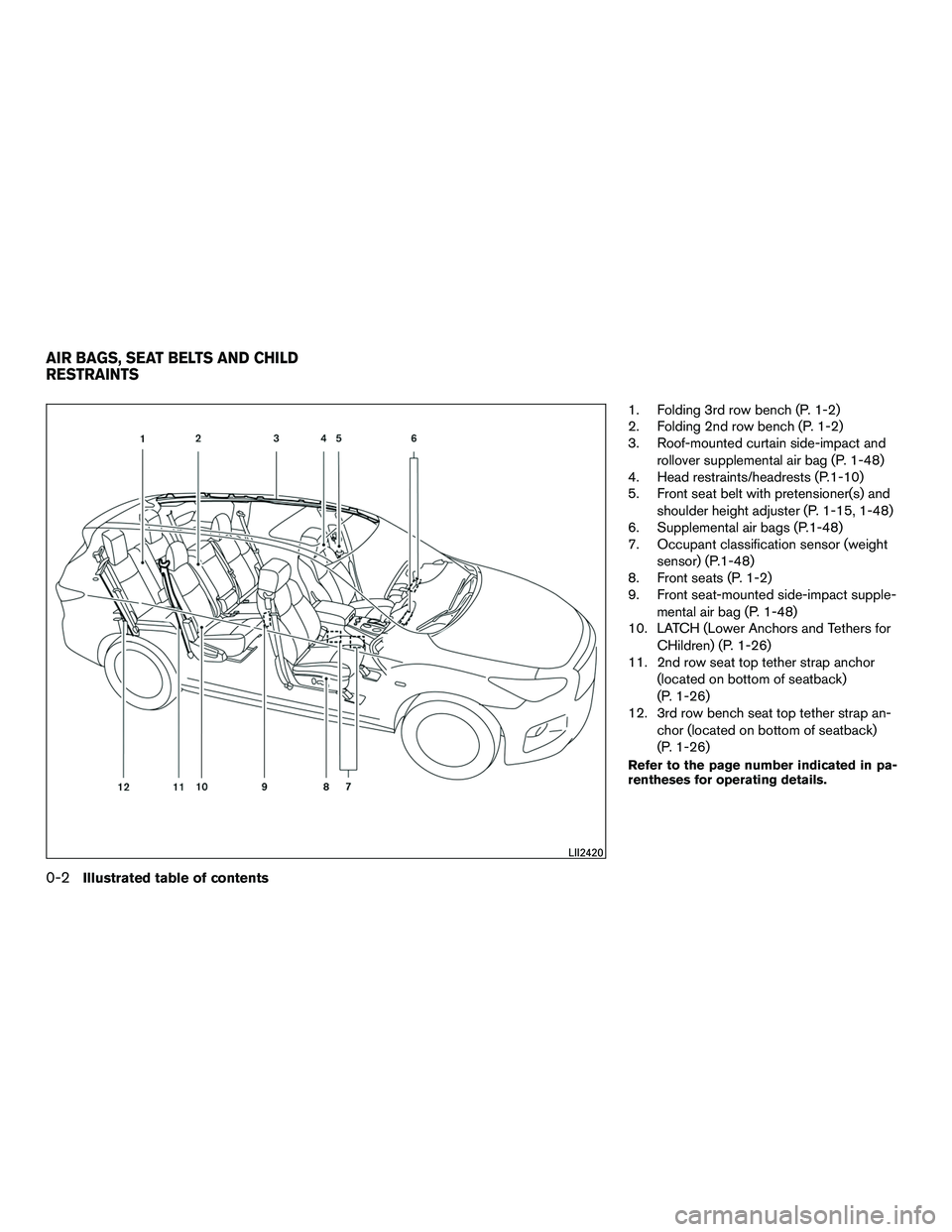 INFINITI QX60-HYBRID 2016 Owners Manual 1. Folding 3rd row bench (P. 1-2)
2. Folding 2nd row bench (P. 1-2)
3. Roof-mounted curtain side-impact androllover supplemental air bag (P. 1-48)
4. Head restraints/headrests (P.1-10)
5. Front seat b INFINITI QX60-HYBRID 2016 Owners Manual 1. Folding 3rd row bench (P. 1-2)
2. Folding 2nd row bench (P. 1-2)
3. Roof-mounted curtain side-impact androllover supplemental air bag (P. 1-48)
4. Head restraints/headrests (P.1-10)
5. Front seat b