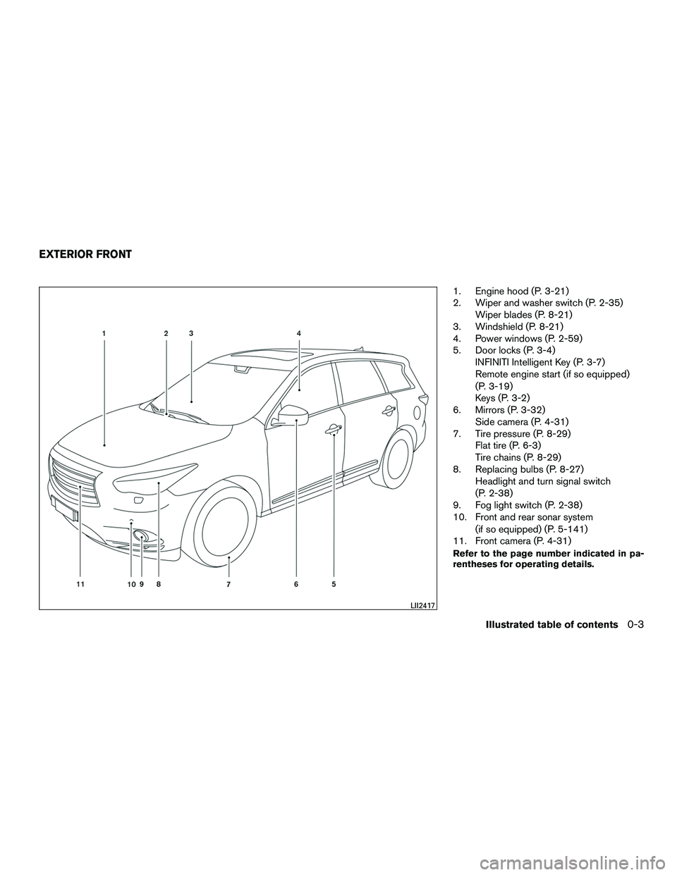 INFINITI QX60-HYBRID 2016 Owners Manual 1. Engine hood (P. 3-21)
2. Wiper and washer switch (P. 2-35)Wiper blades (P. 8-21)
3. Windshield (P. 8-21)
4. Power windows (P. 2-59)
5. Door locks (P. 3-4) INFINITI Intelligent Key (P. 3-7)
Remote e INFINITI QX60-HYBRID 2016 Owners Manual 1. Engine hood (P. 3-21)
2. Wiper and washer switch (P. 2-35)Wiper blades (P. 8-21)
3. Windshield (P. 8-21)
4. Power windows (P. 2-59)
5. Door locks (P. 3-4) INFINITI Intelligent Key (P. 3-7)
Remote e