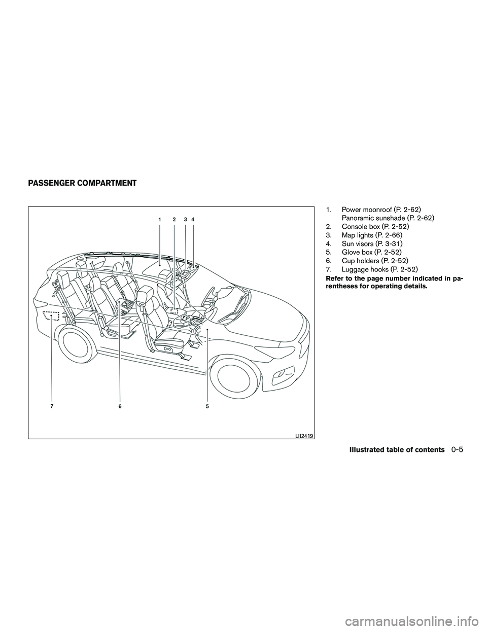 INFINITI QX60-HYBRID 2016 Owners Manual 1. Power moonroof (P. 2-62)Panoramic sunshade (P. 2-62)
2. Console box (P. 2-52)
3. Map lights (P. 2-66)
4. Sun visors (P. 3-31)
5. Glove box (P. 2-52)
6. Cup holders (P. 2-52)
7. Luggage hooks (P. 2-