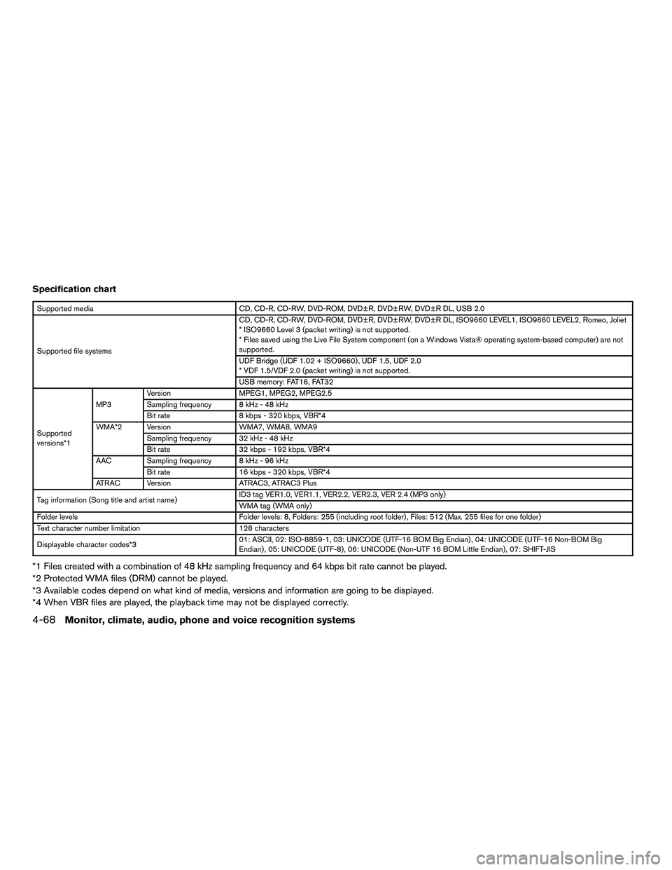 INFINITI QX60-HYBRID 2016  Owners Manual Specification chart
Supported mediaCD, CD-R, CD-RW, DVD-ROM, DVD±R, DVD±RW, DVD±R DL, USB 2.0
Supported file systems CD, CD-R, CD-RW, DVD-ROM, DVD±R, DVD±RW, DVD±R DL, ISO9660 LEVEL1, ISO9660 LE
