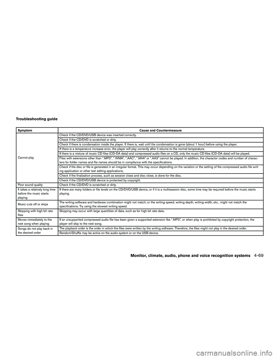 INFINITI QX60-HYBRID 2016  Owners Manual Troubleshooting guide
SymptomCause and Countermeasure
Cannot play Check if the CD/DVD/USB device was inserted correctly.
Check if the CD/DVD is scratched or dirty.
Check if there is condensation insid