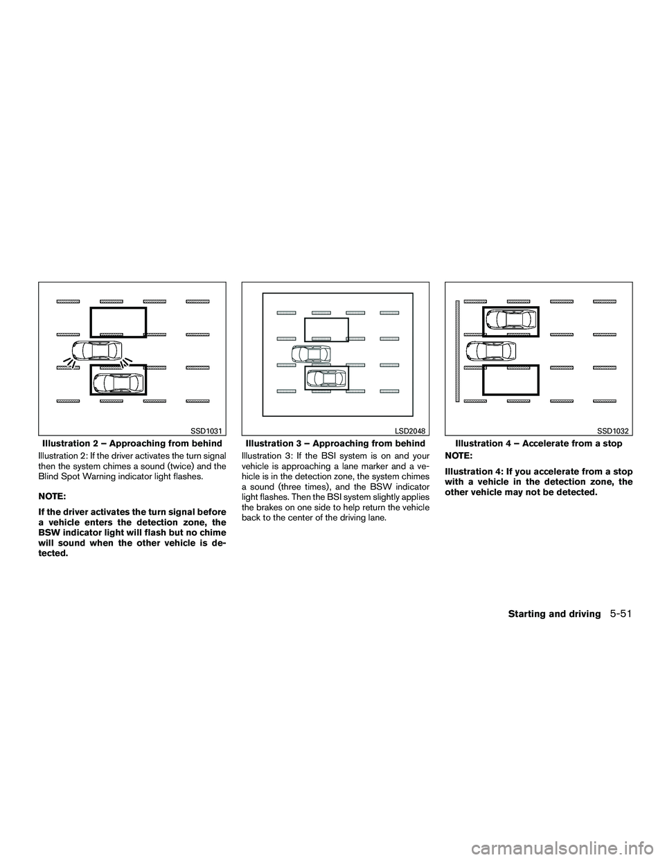INFINITI QX60-HYBRID 2016 Service Manual Illustration 2: If the driver activates the turn signal
then the system chimes a sound (twice) and the
Blind Spot Warning indicator light flashes.
NOTE:
If the driver activates the turn signal before

