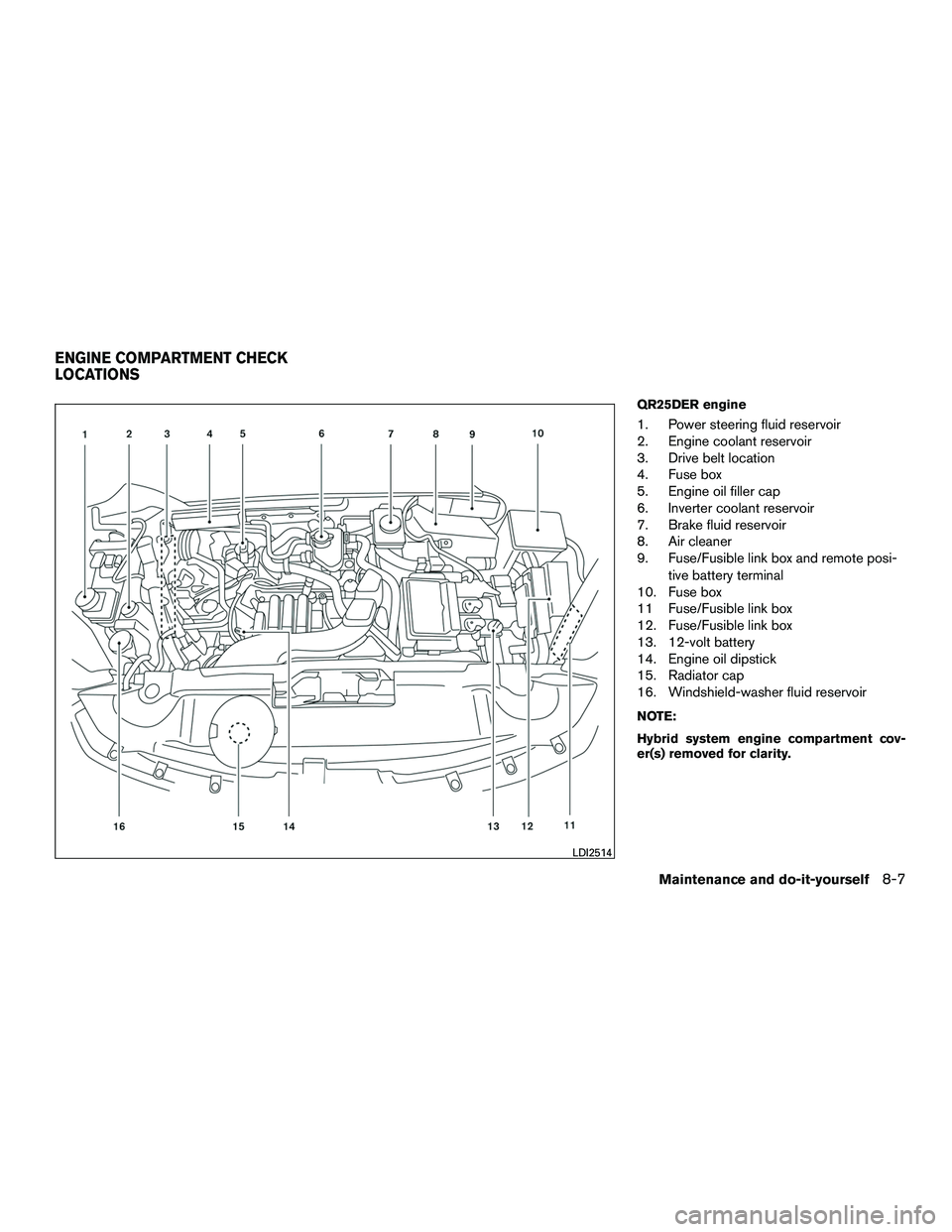 INFINITI QX60-HYBRID 2016 Service Manual QR25DER engine
1. Power steering fluid reservoir
2. Engine coolant reservoir
3. Drive belt location
4. Fuse box
5. Engine oil filler cap
6. Inverter coolant reservoir
7. Brake fluid reservoir
8. Air c
