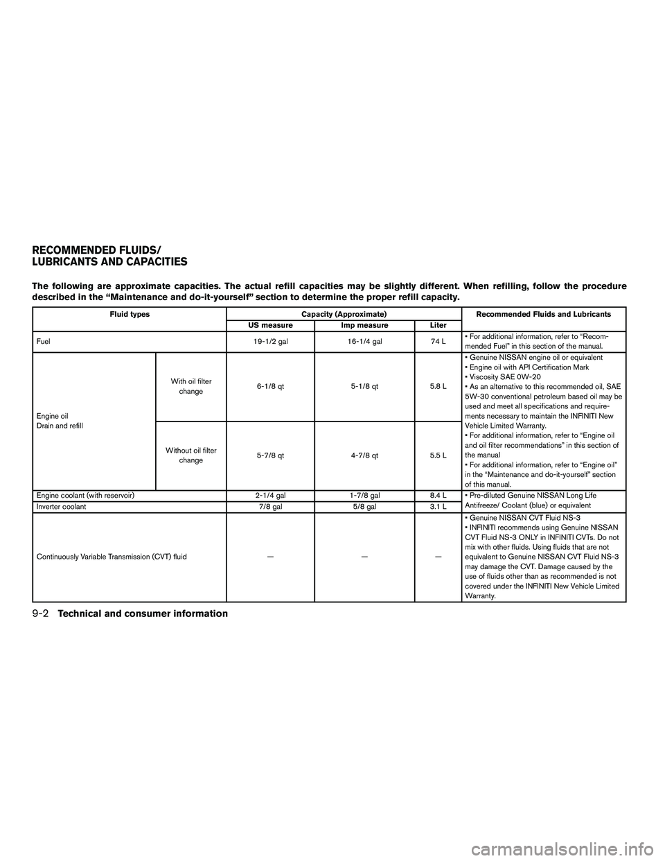 INFINITI QX60-HYBRID 2016  Owners Manual The following are approximate capacities. The actual refill capacities may be slightly different. When refilling, follow the procedure
described in the “Maintenance and do-it-yourself” section to 