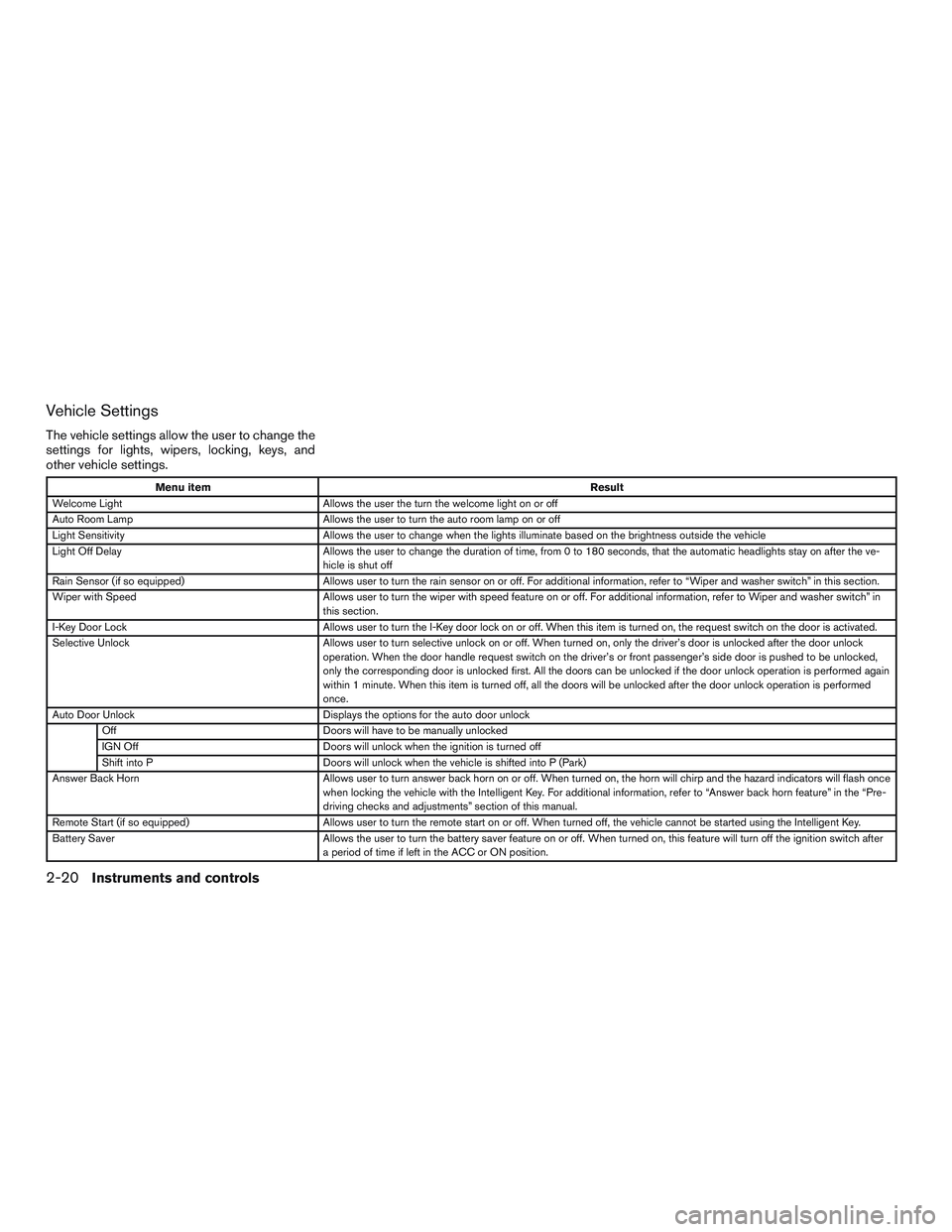 INFINITI QX60-HYBRID 2017  Owners Manual Vehicle Settings
The vehicle settings allow the user to change the
settings for lights, wipers, locking, keys, and
other vehicle settings.
Menu itemResult
Welcome Light Allows the user the turn the we