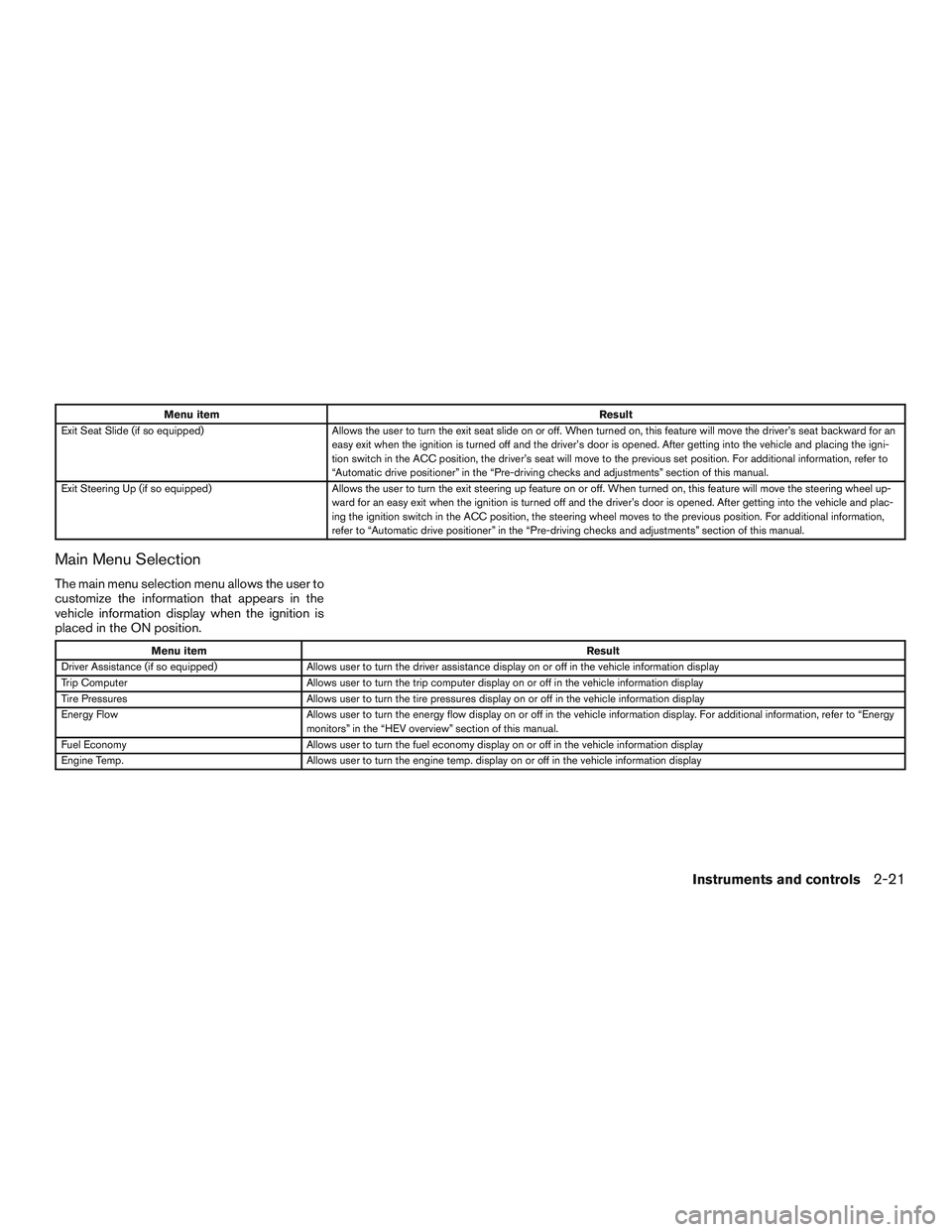 INFINITI QX60-HYBRID 2017  Owners Manual Menu itemResult
Exit Seat Slide (if so equipped) Allows the user to turn the exit seat slide on or off. When turned on, this feature will move the driver’s seat backward fo ran
easy exit when the ig