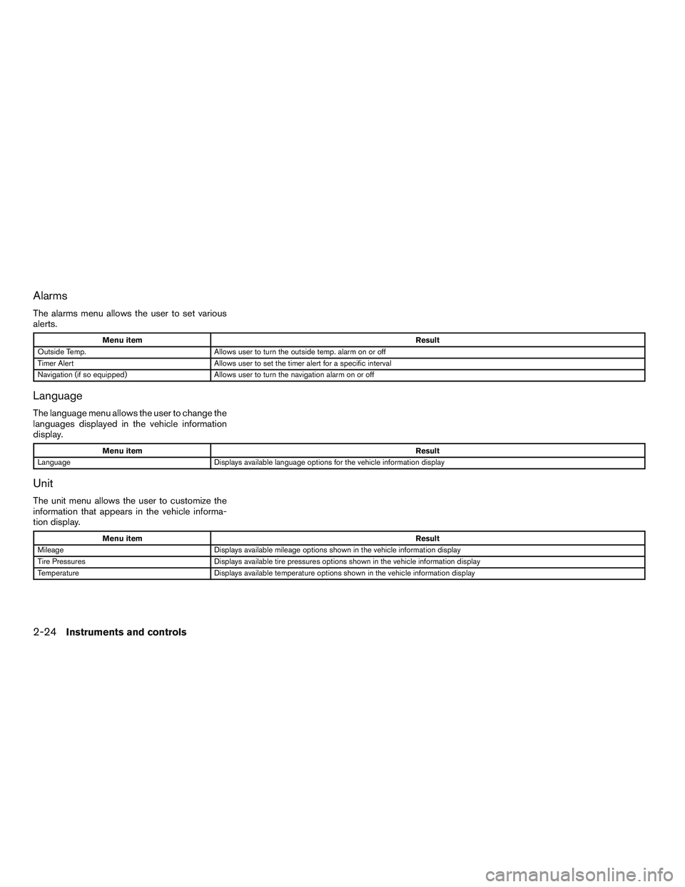 INFINITI QX60-HYBRID 2017  Owners Manual Alarms
The alarms menu allows the user to set various
alerts.
Menu itemResult
Outside Temp. Allows user to turn the outside temp. alarm on or off
Timer Alert Allows user to set the timer alert for a s
