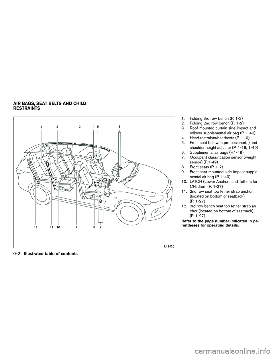 INFINITI QX60-HYBRID 2017 Owners Manual 1. Folding 3rd row bench (P. 1-2)
2. Folding 2nd row bench (P. 1-2)
3. Roof-mounted curtain side-impact androllover supplemental air bag (P. 1-49)
4. Head restraints/headrests (P.1-10)
5. Front seat b INFINITI QX60-HYBRID 2017 Owners Manual 1. Folding 3rd row bench (P. 1-2)
2. Folding 2nd row bench (P. 1-2)
3. Roof-mounted curtain side-impact androllover supplemental air bag (P. 1-49)
4. Head restraints/headrests (P.1-10)
5. Front seat b
