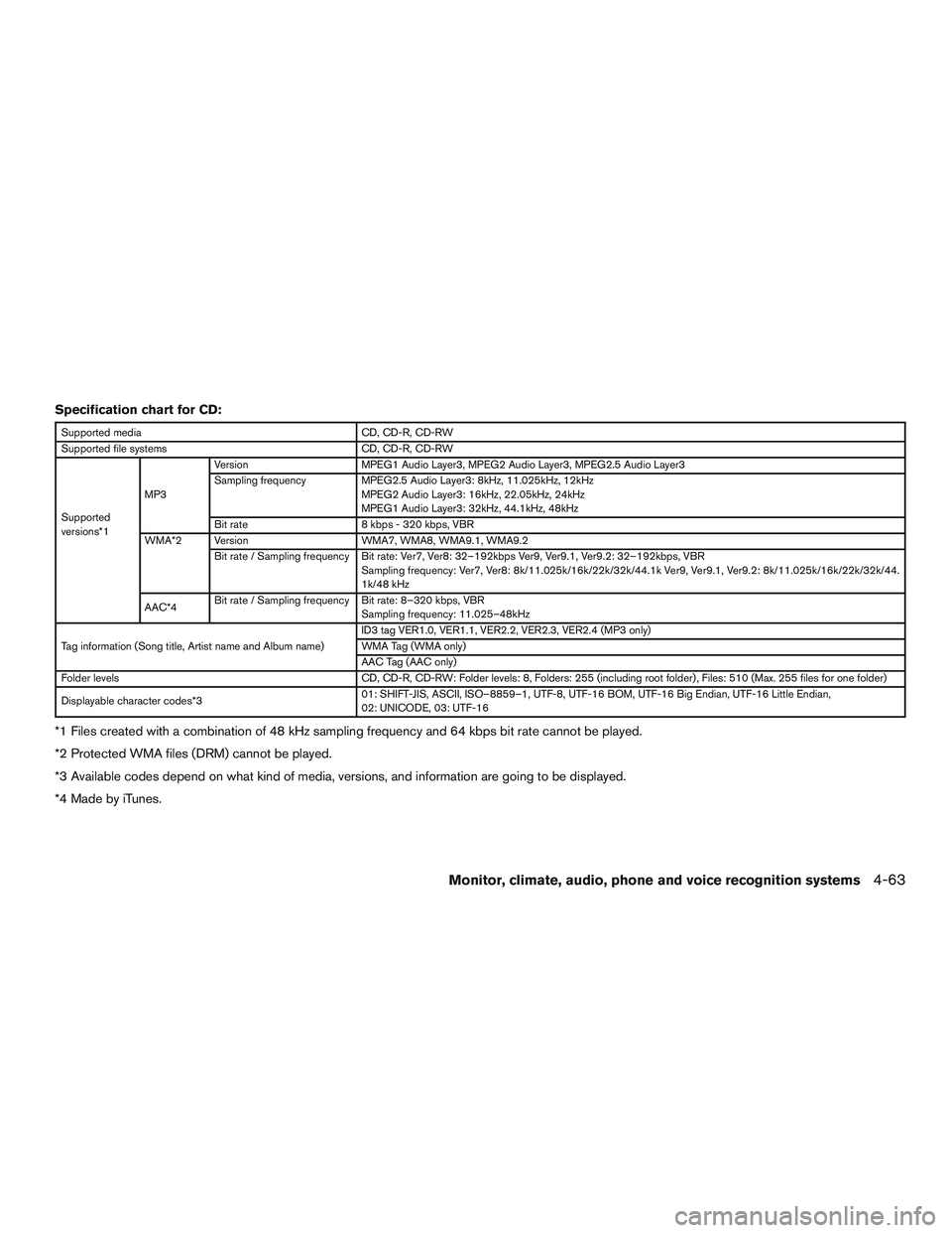 INFINITI QX60-HYBRID 2017 Owners Manual Specification chart for CD:
Supported mediaCD, CD-R, CD-RW
Supported file systems CD, CD-R, CD-RW
Supported
versions*1 MP3
Version
MPEG1 Audio Layer3, MPEG2 Audio Layer3, MPEG2.5 Audio Layer3
Sampling INFINITI QX60-HYBRID 2017 Owners Manual Specification chart for CD:
Supported mediaCD, CD-R, CD-RW
Supported file systems CD, CD-R, CD-RW
Supported
versions*1 MP3
Version
MPEG1 Audio Layer3, MPEG2 Audio Layer3, MPEG2.5 Audio Layer3
Sampling