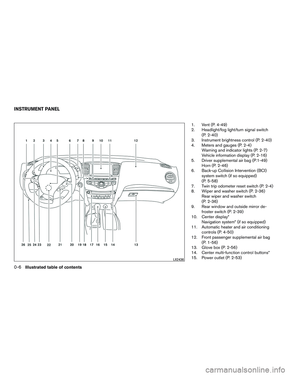 INFINITI QX60-HYBRID 2017  Owners Manual 1. Vent (P. 4-49)
2. Headlight/fog light/turn signal switch(P. 2-40)
3. Instrument brightness control (P. 2-40)
4. Meters and gauges (P. 2-4) Warning and indicator lights (P. 2-7)
Vehicle information 