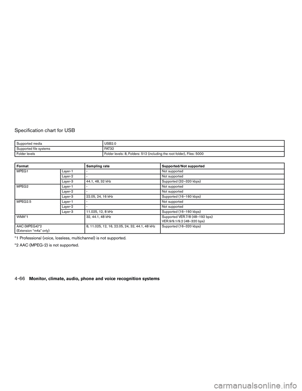INFINITI QX60-HYBRID 2017  Owners Manual Specification chart for USB
Supported mediaUSB2.0
Supported file systems FAT32
Folder levels Folder levels: 8, Folders: 512 (including the root folder) , Files: 5000
FormatSampling rate Supported/Not 