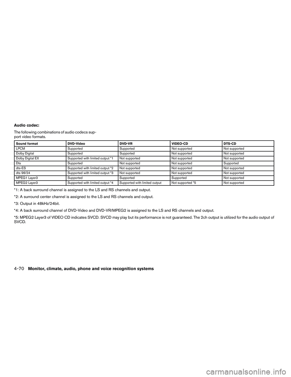 INFINITI QX60-HYBRID 2017  Owners Manual Audio codec:
The following combinations of audio codecs sup-
port video formats.
Sound formatDVD-Video DVD-VRVIDEO-CDDTS-CD
LPCM Supported SupportedNot supportedNot supported
Dolby Digital Supported S