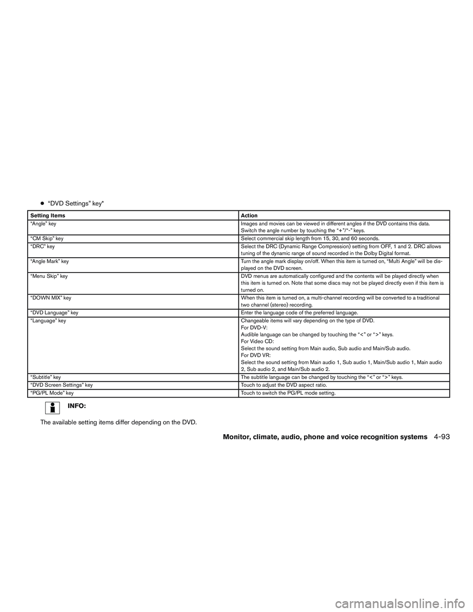 INFINITI QX60-HYBRID 2017 Owners Manual ●“DVD Settings” key*
Setting Items Action
“Angle” key Images and movies can be viewed in different angles if the DVD contains this data.
Switch the angle number by touching the “+”/“- INFINITI QX60-HYBRID 2017 Owners Manual ●“DVD Settings” key*
Setting Items Action
“Angle” key Images and movies can be viewed in different angles if the DVD contains this data.
Switch the angle number by touching the “+”/“-