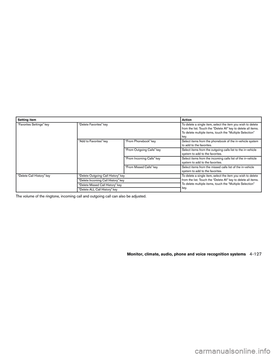 INFINITI QX60-HYBRID 2017 Owners Manual Setting itemAction
“Favorites Settings” key “Delete Favorites” key To delete a single item, select the item you wish to delete
from the list. Touch the “Delete All” key to delete all items INFINITI QX60-HYBRID 2017 Owners Manual Setting itemAction
“Favorites Settings” key “Delete Favorites” key To delete a single item, select the item you wish to delete
from the list. Touch the “Delete All” key to delete all items