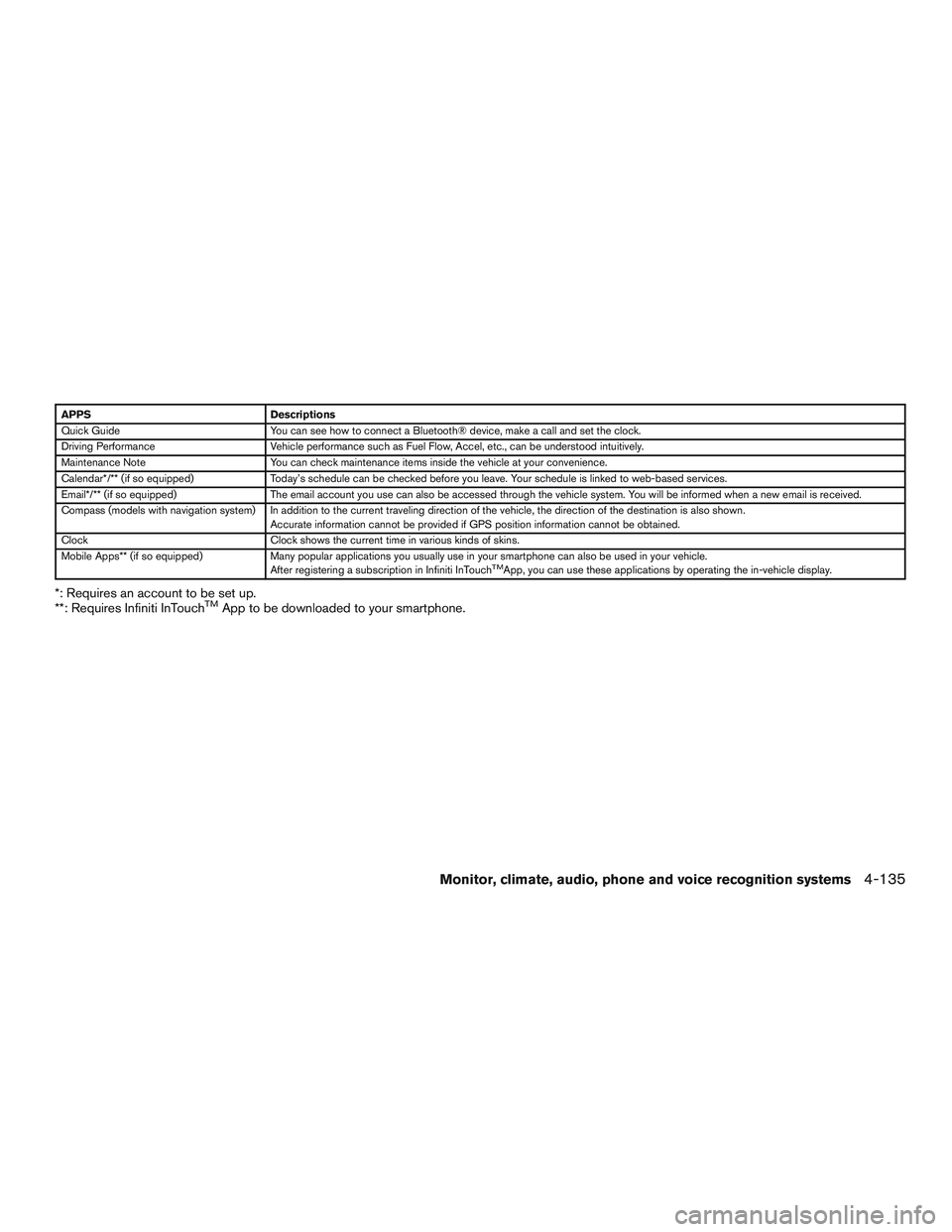 INFINITI QX60-HYBRID 2017 Owners Manual APPSDescriptions
Quick Guide You can see how to connect a Bluetooth® device, make a call and set the clock.
Driving Performance Vehicle performance such as Fuel Flow, Accel, etc., can be understood i INFINITI QX60-HYBRID 2017 Owners Manual APPSDescriptions
Quick Guide You can see how to connect a Bluetooth® device, make a call and set the clock.
Driving Performance Vehicle performance such as Fuel Flow, Accel, etc., can be understood i