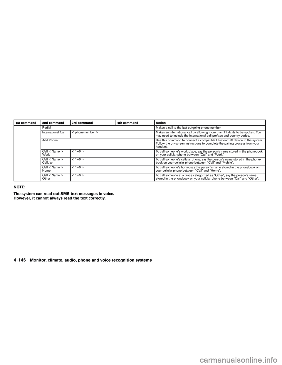INFINITI QX60-HYBRID 2017 Owners Manual 1st command 2nd command 3rd command4th commandAction
Redial Makes a call to the last outgoing phone number.
International Call < phone number > Makes an international call by allowing more than 11 dig INFINITI QX60-HYBRID 2017 Owners Manual 1st command 2nd command 3rd command4th commandAction
Redial Makes a call to the last outgoing phone number.
International Call < phone number > Makes an international call by allowing more than 11 dig
