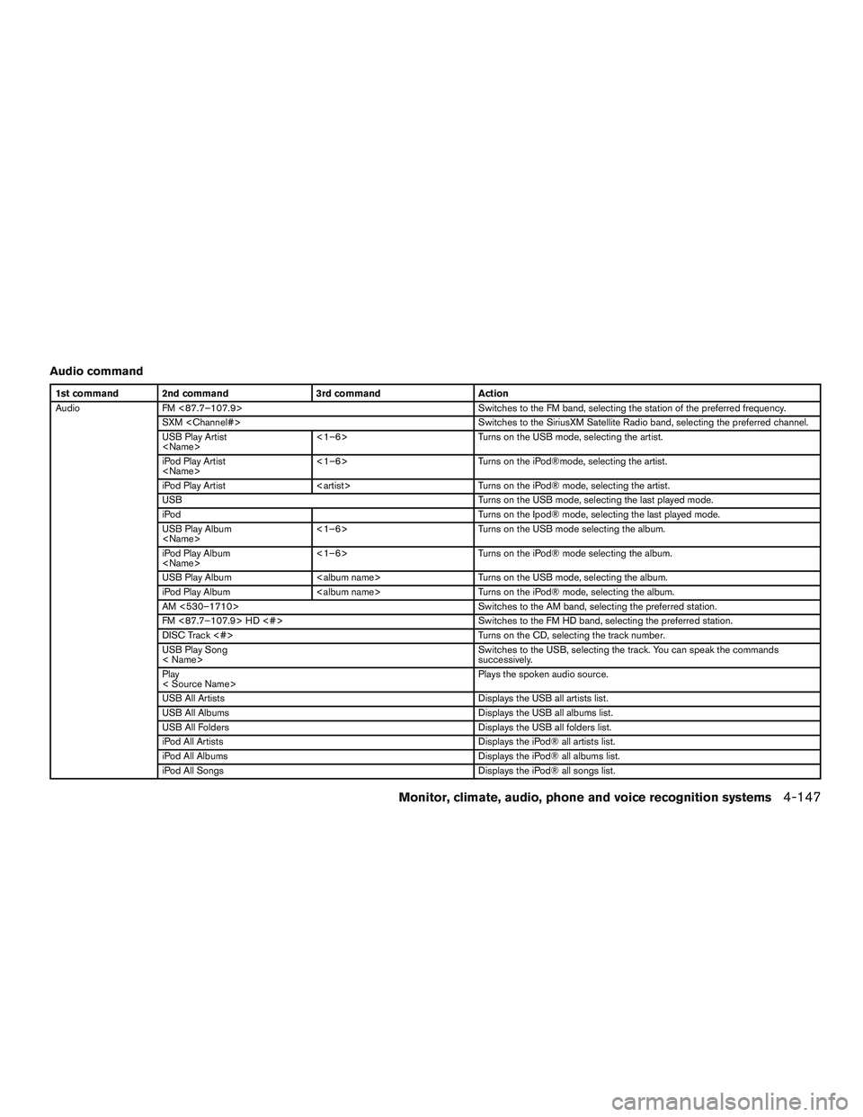 INFINITI QX60-HYBRID 2017 Owners Manual Audio command
1st command 2nd command3rd commandAction
Audio FM <87.7–107.9> Switches to the FM band, selecting the station of the preferred frequency.
SXM <Channel#> Switches to the SiriusXM Satell INFINITI QX60-HYBRID 2017 Owners Manual Audio command
1st command 2nd command3rd commandAction
Audio FM <87.7–107.9> Switches to the FM band, selecting the station of the preferred frequency.
SXM <Channel#> Switches to the SiriusXM Satell