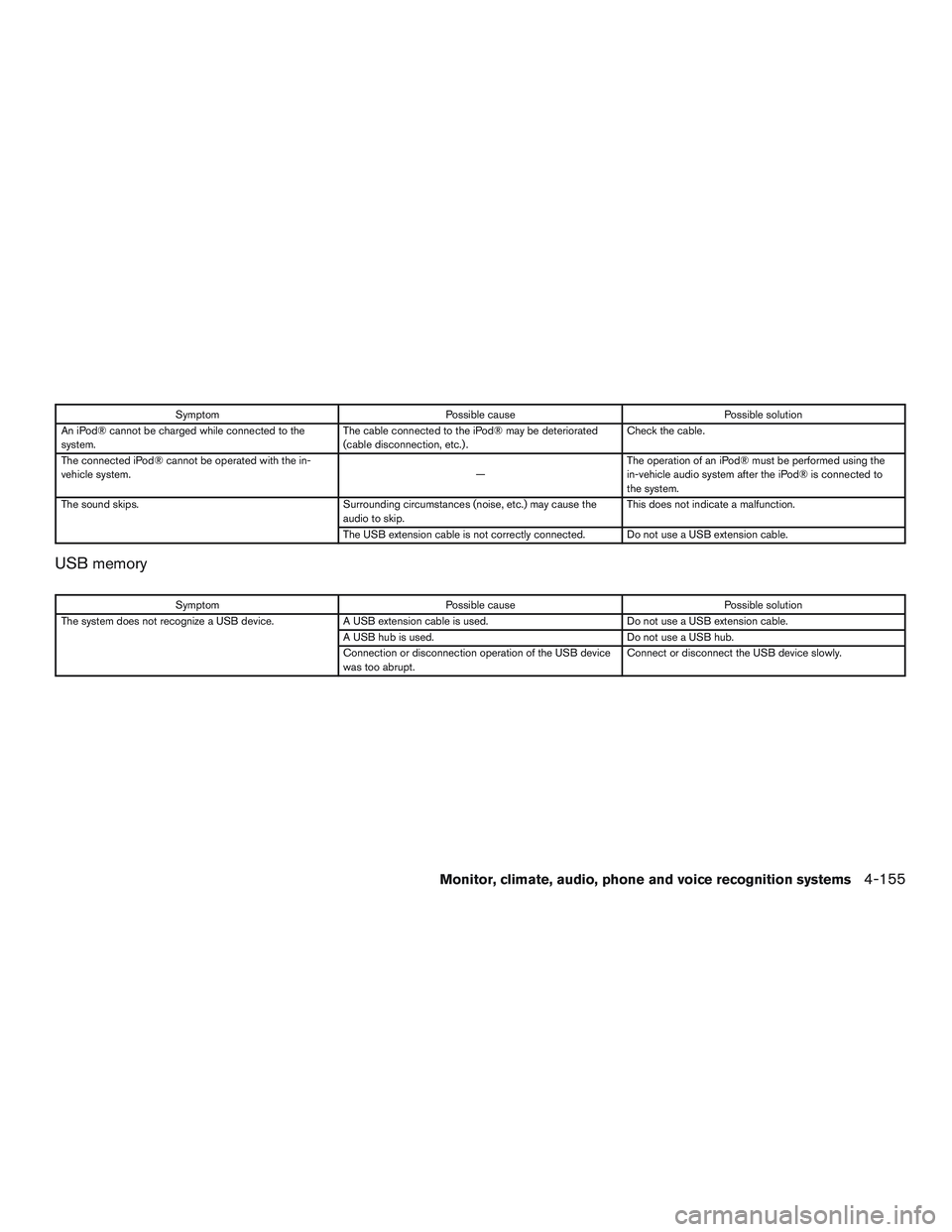 INFINITI QX60-HYBRID 2017 Owners Manual SymptomPossible cause Possible solution
An iPod® cannot be charged while connected to the
system. The cable connected to the iPod® may be deteriorated
(cable disconnection, etc.) . Check the cable.
INFINITI QX60-HYBRID 2017 Owners Manual SymptomPossible cause Possible solution
An iPod® cannot be charged while connected to the
system. The cable connected to the iPod® may be deteriorated
(cable disconnection, etc.) . Check the cable.