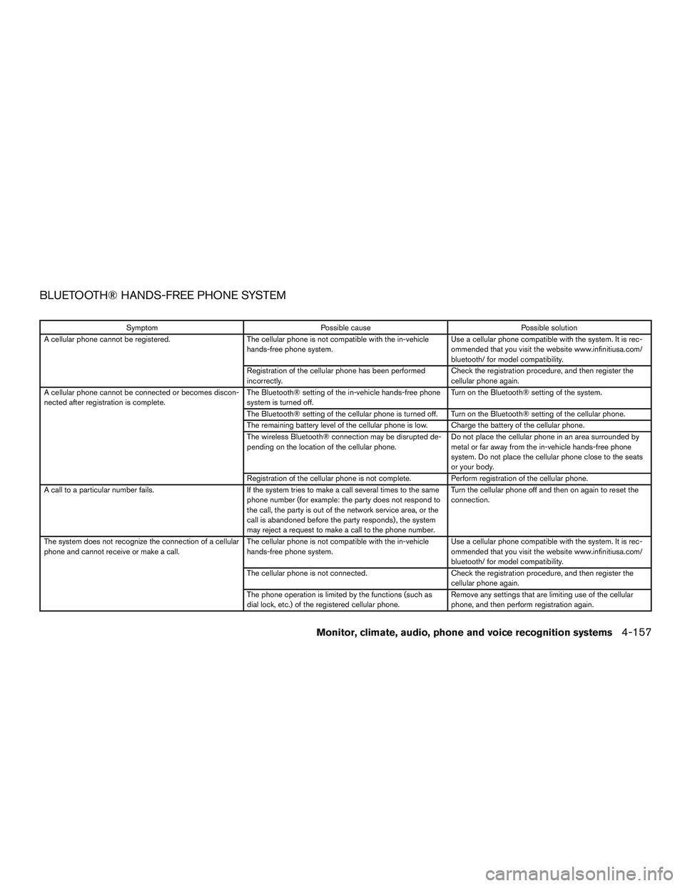 INFINITI QX60-HYBRID 2017 Service Manual BLUETOOTH® HANDS-FREE PHONE SYSTEM
SymptomPossible cause Possible solution
A cellular phone cannot be registered. The cellular phone is not compatible with the in-vehicle
hands-free phone system. Use INFINITI QX60-HYBRID 2017 Service Manual BLUETOOTH® HANDS-FREE PHONE SYSTEM
SymptomPossible cause Possible solution
A cellular phone cannot be registered. The cellular phone is not compatible with the in-vehicle
hands-free phone system. Use