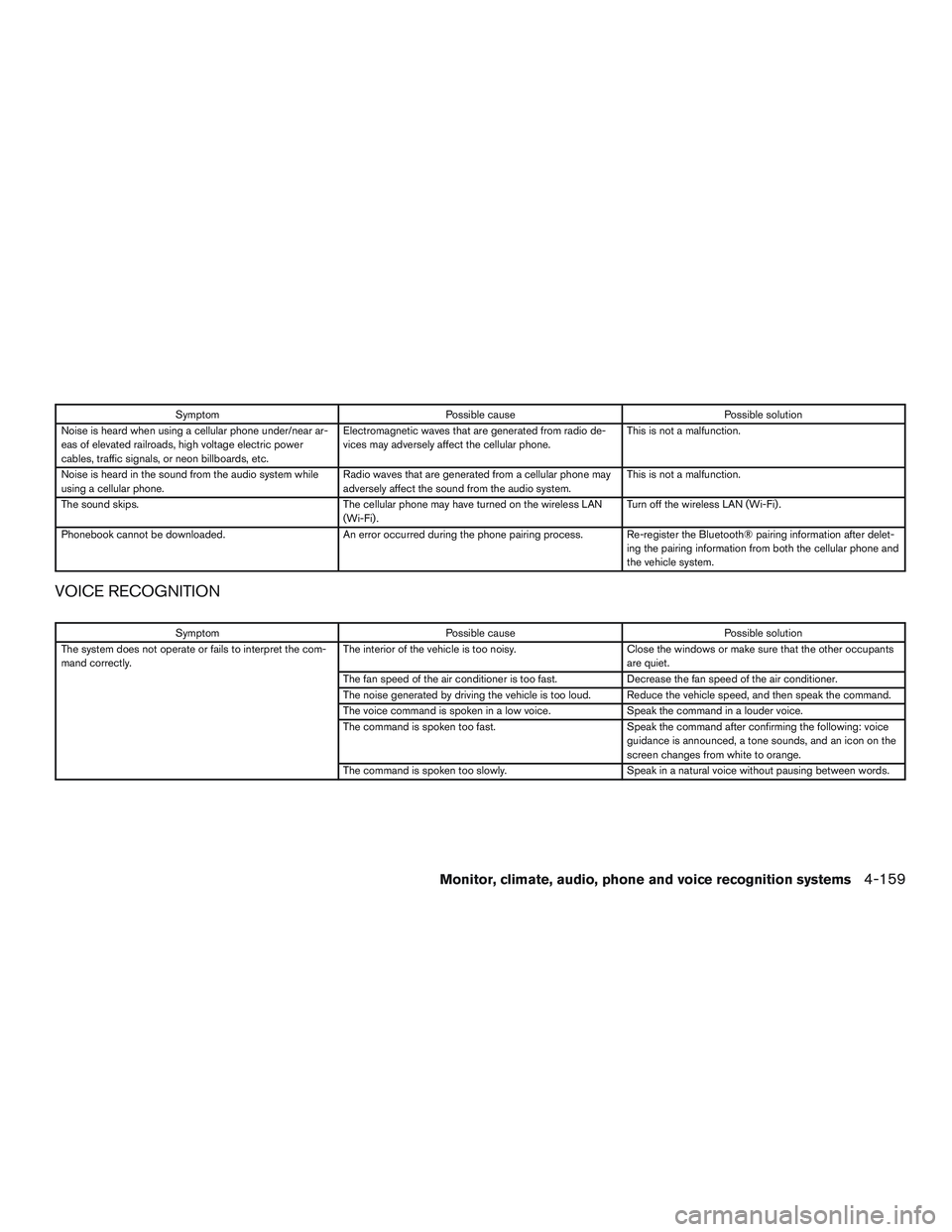 INFINITI QX60-HYBRID 2017 Owners Manual SymptomPossible cause Possible solution
Noise is heard when using a cellular phone under/near ar-
eas of elevated railroads, high voltage electric power
cables, traffic signals, or neon billboards, et INFINITI QX60-HYBRID 2017 Owners Manual SymptomPossible cause Possible solution
Noise is heard when using a cellular phone under/near ar-
eas of elevated railroads, high voltage electric power
cables, traffic signals, or neon billboards, et