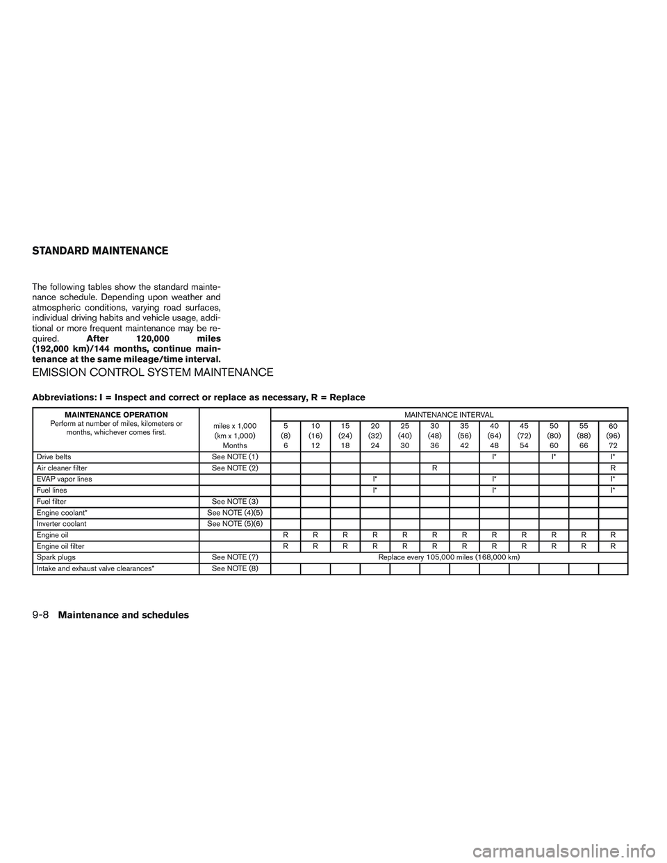 INFINITI QX60-HYBRID 2017 Owners Manual The following tables show the standard mainte-
nance schedule. Depending upon weather and
atmospheric conditions, varying road surfaces,
individual driving habits and vehicle usage, addi-
tional or mo INFINITI QX60-HYBRID 2017 Owners Manual The following tables show the standard mainte-
nance schedule. Depending upon weather and
atmospheric conditions, varying road surfaces,
individual driving habits and vehicle usage, addi-
tional or mo