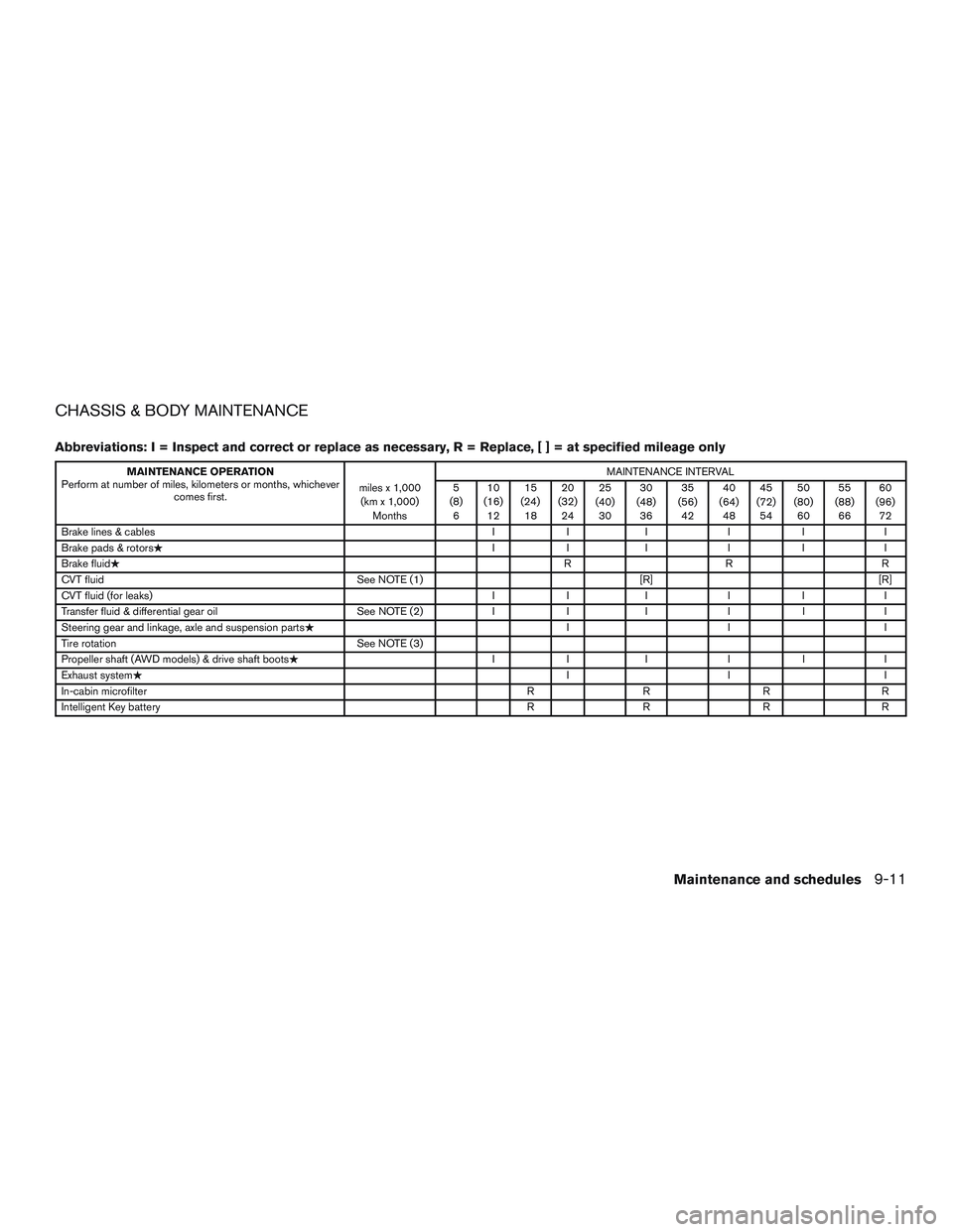 INFINITI QX60-HYBRID 2017  Owners Manual CHASSIS & BODY MAINTENANCE
Abbreviations: I = Inspect and correct or replace as necessary, R = Replace,[]=atspecified mileage only
MAINTENANCE OPERATION
Perform at number of miles, kilometers or month