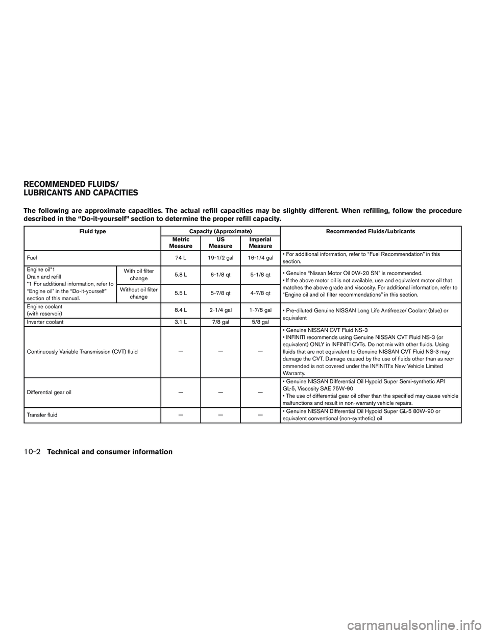 INFINITI QX60-HYBRID 2017 Owners Manual The following are approximate capacities. The actual refill capacities may be slightly different. When refilling, follow the procedure
described in the “Do-it-yourself” section to determine the pr INFINITI QX60-HYBRID 2017 Owners Manual The following are approximate capacities. The actual refill capacities may be slightly different. When refilling, follow the procedure
described in the “Do-it-yourself” section to determine the pr