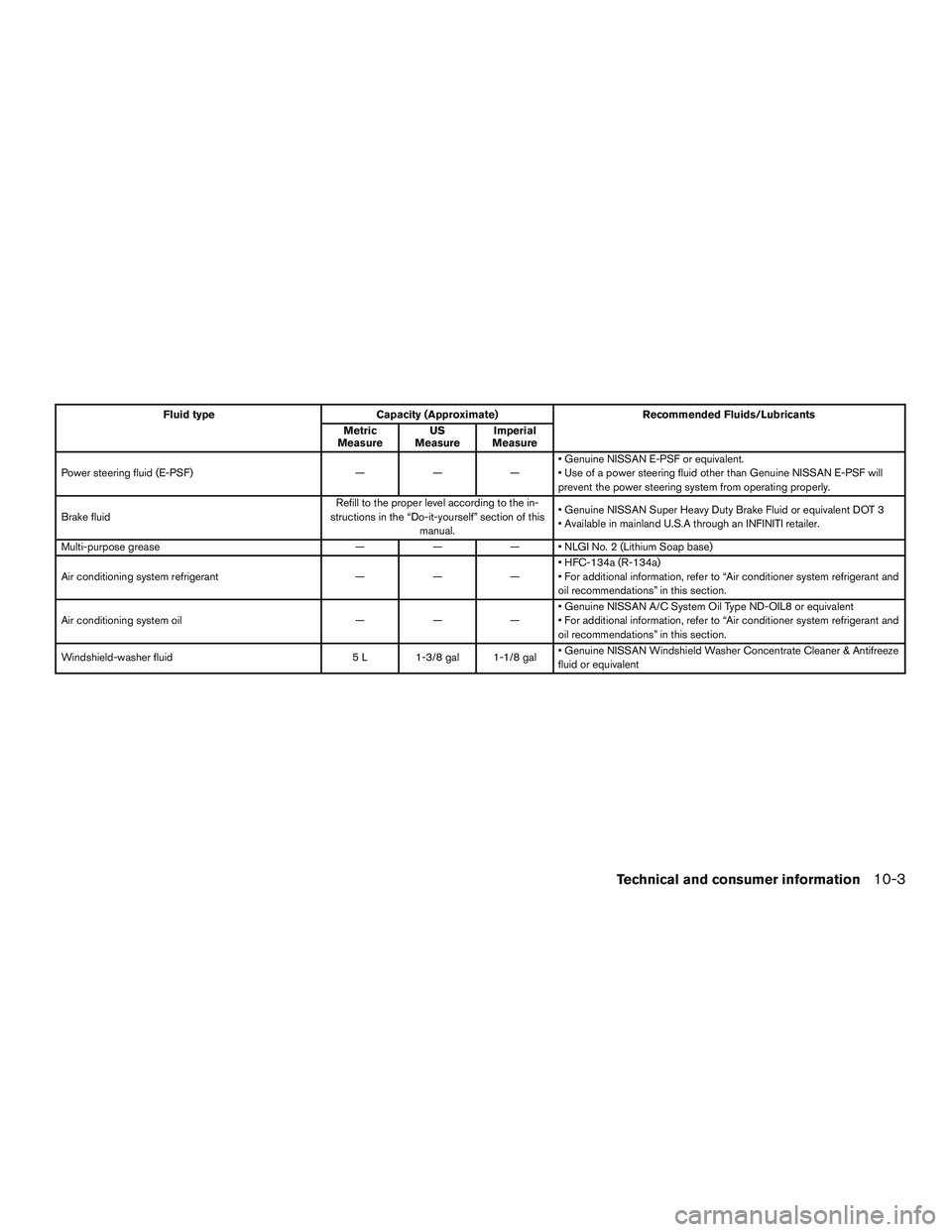 INFINITI QX60-HYBRID 2017  Owners Manual Fluid typeCapacity (Approximate) Recommended Fluids/Lubricants
Metric
Measure US
Measure Imperial
Measure
Power steering fluid (E-PSF) ———• Genuine NISSAN E-PSF or equivalent.
• Use of a pow