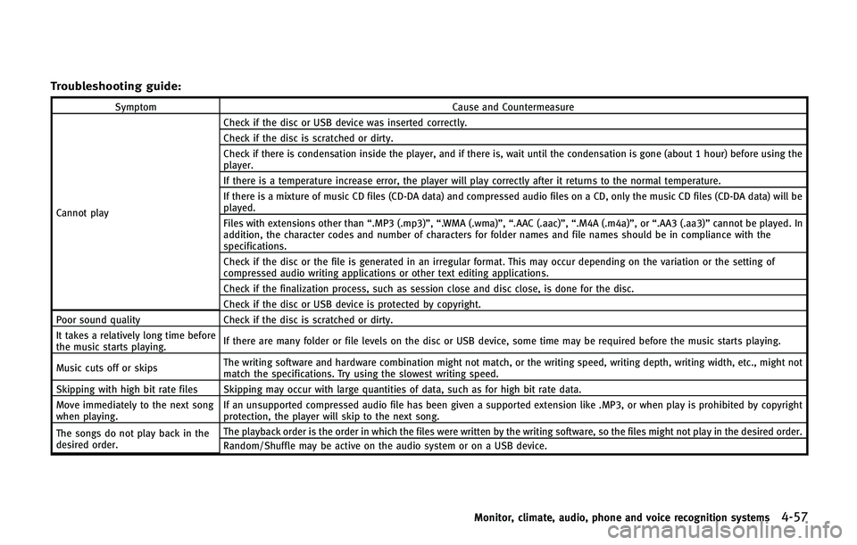 INFINITI QX80 2014 Owners Manual Troubleshooting guide:
SymptomCause and Countermeasure
Cannot play Check if the disc or USB device was inserted correctly.
Check if the disc is scratched or dirty.
Check if there is condensation insid INFINITI QX80 2014 Owners Manual Troubleshooting guide:
SymptomCause and Countermeasure
Cannot play Check if the disc or USB device was inserted correctly.
Check if the disc is scratched or dirty.
Check if there is condensation insid