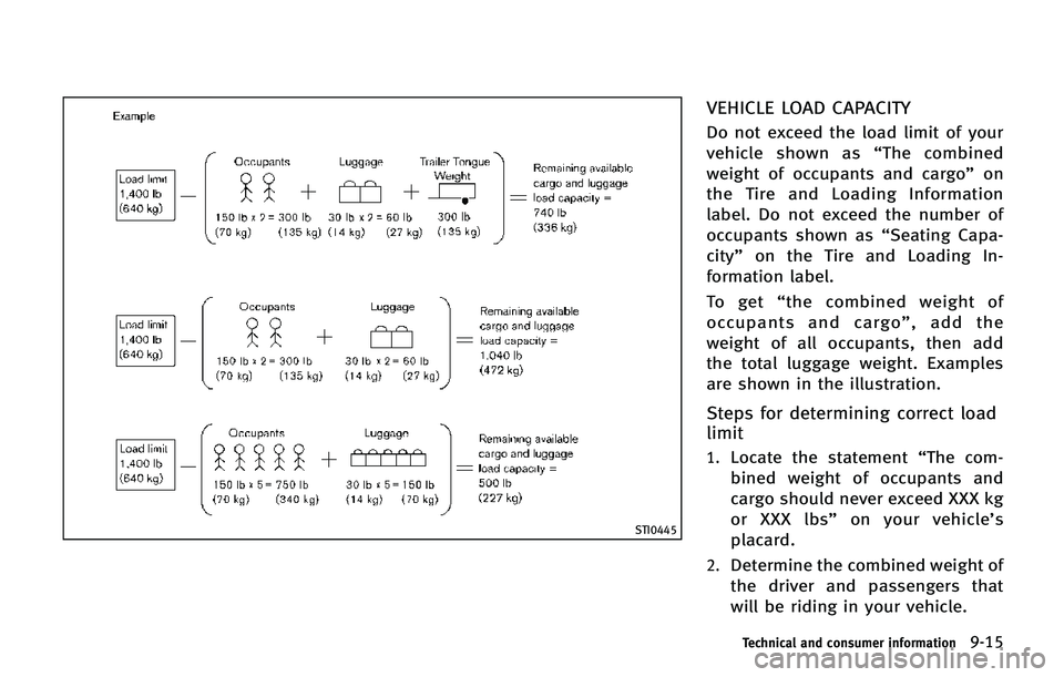 INFINITI QX80 2014 Owners Manual STI0445
VEHICLE LOAD CAPACITY
Do not exceed the load limit of your
vehicle shown as“The combined
weight of occupants and cargo” on
the Tire and Loading Information
label. Do not exceed the number INFINITI QX80 2014 Owners Manual STI0445
VEHICLE LOAD CAPACITY
Do not exceed the load limit of your
vehicle shown as“The combined
weight of occupants and cargo” on
the Tire and Loading Information
label. Do not exceed the number