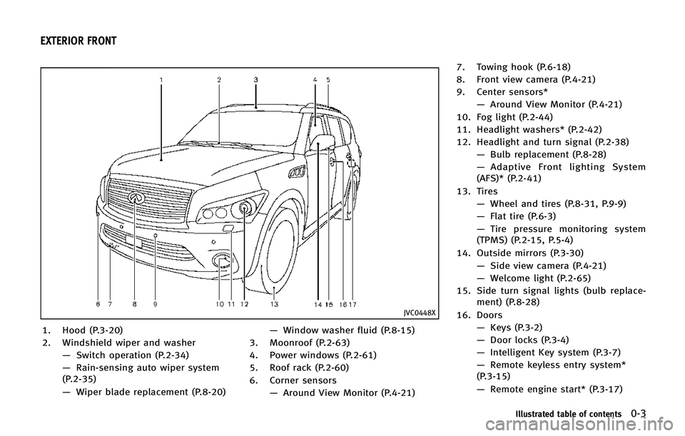 INFINITI QX80 2014  Owners Manual JVC0448X
1. Hood (P.3-20)
2. Windshield wiper and washer—Switch operation (P.2-34)
— Rain-sensing auto wiper system
(P.2-35)
— Wiper blade replacement (P.8-20) —
Window washer fluid (P.8-15)
3