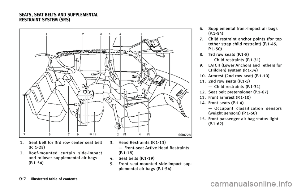 INFINITI QX80 2015 User Guide ����*�M�M�V�T�U�S�B�U�F�E �U�B�C�M�F �P�G �D�P�O�U�F�O�U�T
�4�4�*����
�� �4�F�B�U �C�F�M�U �G�P�S ��S�E �S�P�X �D�F�O�U�F�S �T�F�B�U �C�F�M�U�	�1� �����

�� �3�P�P�G��N�P�V�O�U�F�E �