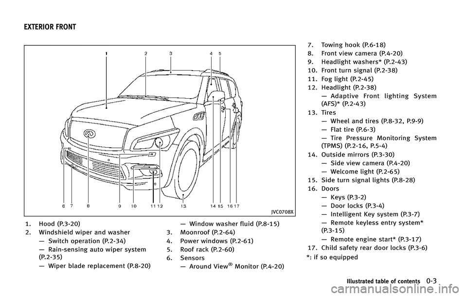 INFINITI QX80 2015 User Guide �+�7�$�����9
�� �)�P�P�E �	�1������

�� �8�J�O�E�T�I�J�F�M�E �X�J�Q�F�S �B�O�E �X�B�T�I�F�S�
