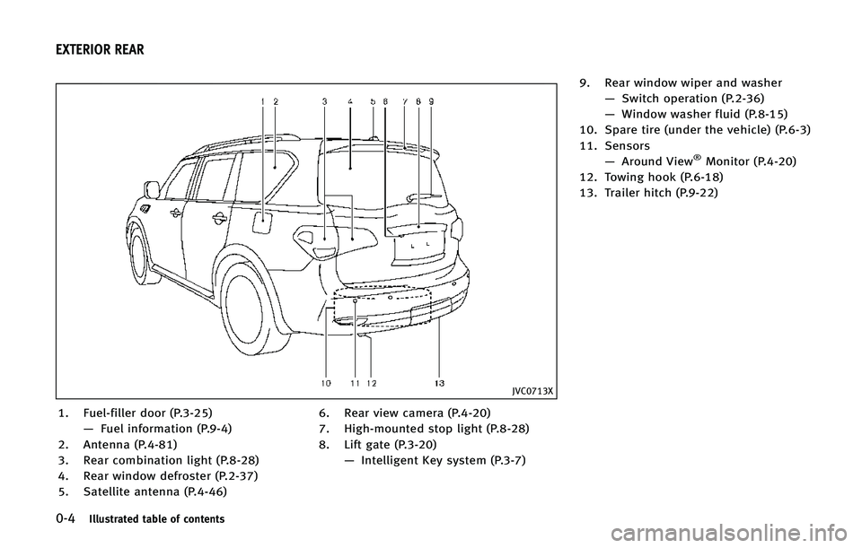 INFINITI QX80 2015 User Guide ����*�M�M�V�T�U�S�B�U�F�E �U�B�C�M�F �P�G �D�P�O�U�F�O�U�T
�+�7�$�����9
�� ��V�F�M��G�J�M�M�F�S �E�P�P�S �	�1������
�