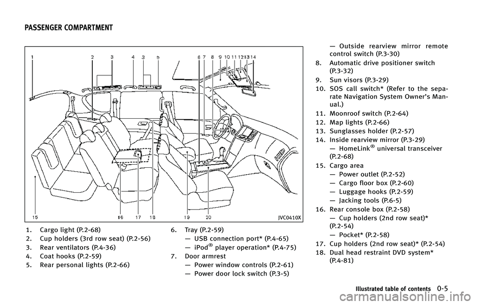 INFINITI QX80 2015 User Guide �+�7�$�����9
�� �$�B�S�H�P �M�J�H�I�U �	�1������

�� �$�V�Q �I�P�M�E�F�S�T �	��S�E �S�P�X �T�F�B�U�
 �	�1������

�� �3�F�B�S �W�F�O�U�J�M�B�U�P�S�T �	�1������

�� �$�P�B�U 