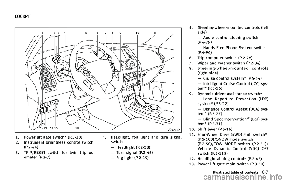 INFINITI QX80 2015 User Guide �+�7�$�����9
�� �1�P�X�F�S �M�J�G�U �H�B�U�F �T�X�J�U�D�I� �	�1������

�� �*�O�T�U�S�V�N�F�O�U �C�S�J�H�I�U�O�F�T�T �D�P�O�U�S�P�M �T�X�J�U�D�I�	�1������

�� �5�3�*�1��3�&�4�&�5 