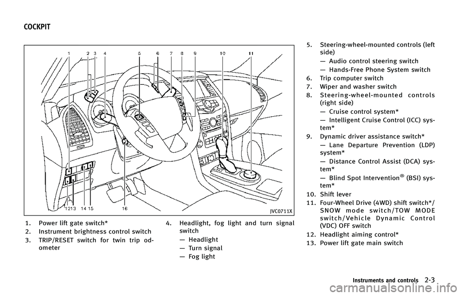 INFINITI QX80 2015  Owners Manual �+�7�$�����9
�� �1�P�X�F�S �M�J�G�U �H�B�U�F �T�X�J�U�D�I�
�� �*�O�T�U�S�V�N�F�O�U �C�S�J�H�I�U�O�F�T�T �D�P�O�U�S�P�M �T�X�J�U�D�I
�� �5�3�*�1��3�&�4�&�5 �T�X�J�U�D�I �G�P�S �U�X�J�O �U�S