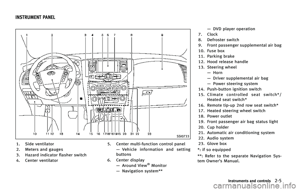 INFINITI QX80 2015  Owners Manual �4�4�*����
�� �4�J�E�F �W�F�O�U�J�M�B�U�P�S
�� �.�F�U�F�S�T �B�O�E �H�B�V�H�F�T
�� �)�B�[�B�S�E �J�O�E�J�D�B�U�P�S �G�M�B�T�I�F�S �T�X�J�U�D�I
�� �$�F�O�U�F�S �W�F�O�U�J�M�B�U�P�S�� �$�F