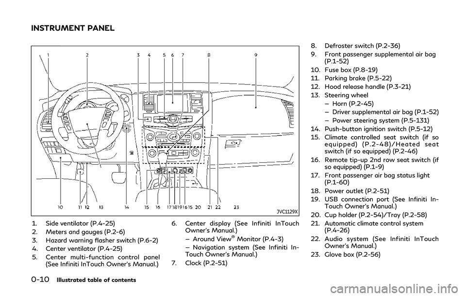 INFINITI QX80 2018  Owners Manual 0-10Illustrated table of contents
JVC1129X
1. Side ventilator (P.4-25)
2. Meters and gauges (P.2-6)
3. Hazard warning flasher switch (P.6-2)
4. Center ventilator (P.4-25)
5. Center multi-function cont