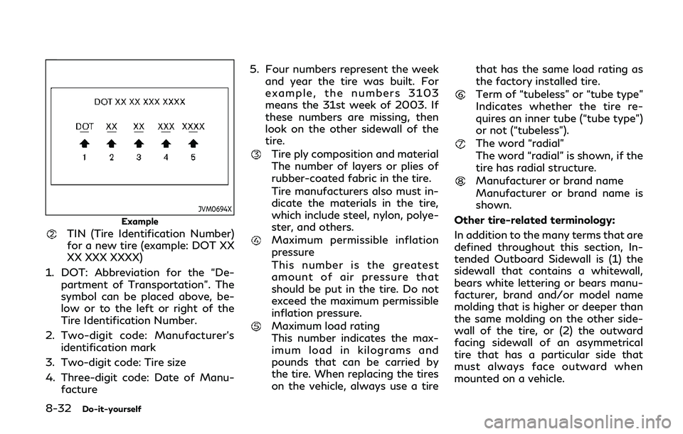 INFINITI QX80 2018 User Guide 8-32Do-it-yourself
JVM0694X
Example
TIN (Tire Identification Number)
for a new tire (example: DOT XX
XX XXX XXXX)
1. DOT: Abbreviation for the “De- partment of Transportation”. The
symbol can be p INFINITI QX80 2018 User Guide 8-32Do-it-yourself
JVM0694X
Example
TIN (Tire Identification Number)
for a new tire (example: DOT XX
XX XXX XXXX)
1. DOT: Abbreviation for the “De- partment of Transportation”. The
symbol can be p