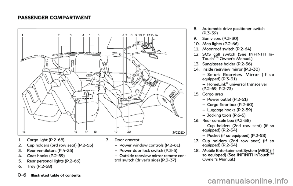 INFINITI QX80 2019 User Guide 0-6Illustrated table of contents
JVC1211X
1. Cargo light (P.2-68)
2. Cup holders (3rd row seat) (P.2-55)
3. Rear ventilators (P.4-25)
4. Coat hooks (P.2-59)
5. Rear personal lights (P.2-66)
6. Tray (P