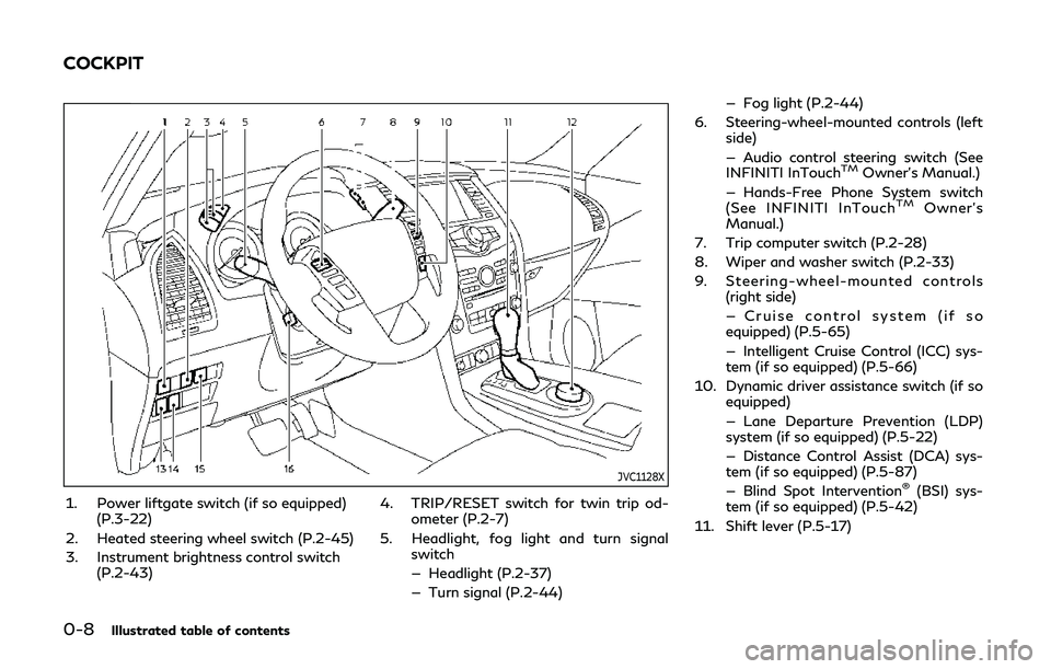 INFINITI QX80 2019 User Guide 0-8Illustrated table of contents
JVC1128X
1. Power liftgate switch (if so equipped)(P.3-22)
2. Heated steering wheel switch (P.2-45)
3. Instrument brightness control switch (P.2-43) 4. TRIP/RESET swit INFINITI QX80 2019 User Guide 0-8Illustrated table of contents
JVC1128X
1. Power liftgate switch (if so equipped)(P.3-22)
2. Heated steering wheel switch (P.2-45)
3. Instrument brightness control switch (P.2-43) 4. TRIP/RESET swit