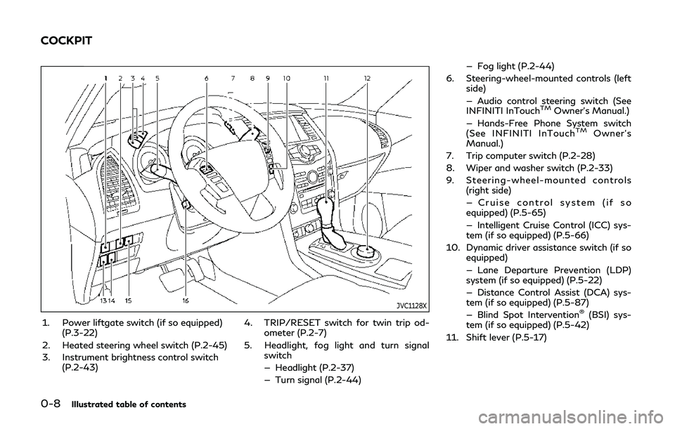 INFINITI QX80 2019  Owners Manual 0-8Illustrated table of contents
JVC1128X
1. Power liftgate switch (if so equipped)(P.3-22)
2. Heated steering wheel switch (P.2-45)
3. Instrument brightness control switch (P.2-43) 4. TRIP/RESET swit