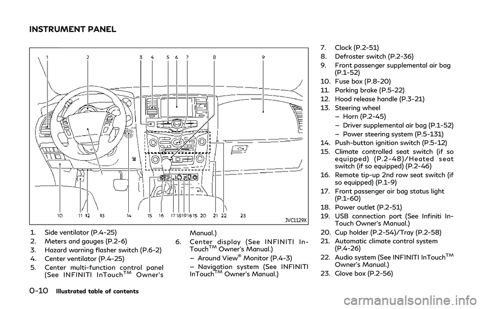 INFINITI QX80 2019 User Guide 0-10Illustrated table of contents
JVC1129X
1. Side ventilator (P.4-25)
2. Meters and gauges (P.2-6)
3. Hazard warning flasher switch (P.6-2)
4. Center ventilator (P.4-25)
5. Center multi-function cont