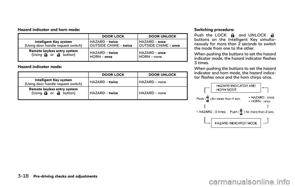 INFINITI QX80 2019 Owners Manual 3-18Pre-driving checks and adjustments
Hazard indicator and horn mode:
DOOR LOCKDOOR UNLOCK
Intelligent Key system
(Using door handle request switch) HAZARD -
twice
OUTSIDE CHIME - twiceHAZARD -
once
INFINITI QX80 2019 Owners Manual 3-18Pre-driving checks and adjustments
Hazard indicator and horn mode:
DOOR LOCKDOOR UNLOCK
Intelligent Key system
(Using door handle request switch) HAZARD -
twice
OUTSIDE CHIME - twiceHAZARD -
once