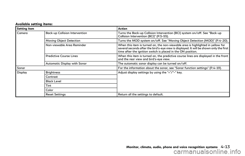 INFINITI QX80 2019 Owners Manual Available setting items:
Setting itemAction
Camera Back-up Collision Intervention Turns the Back-up Collision Intervention (BCI) system on/off. See “Back-up
Collision Intervention (BCI)” (P.5-55). INFINITI QX80 2019 Owners Manual Available setting items:
Setting itemAction
Camera Back-up Collision Intervention Turns the Back-up Collision Intervention (BCI) system on/off. See “Back-up
Collision Intervention (BCI)” (P.5-55).